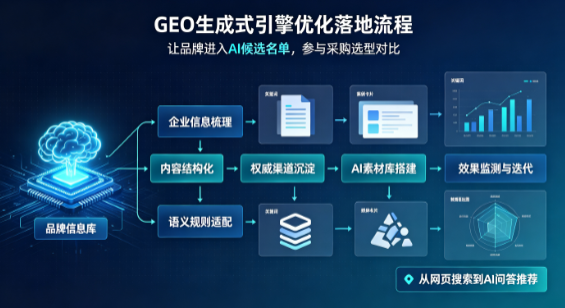莱山区B端采购决策：GEO优化藏着哪些全新机会？