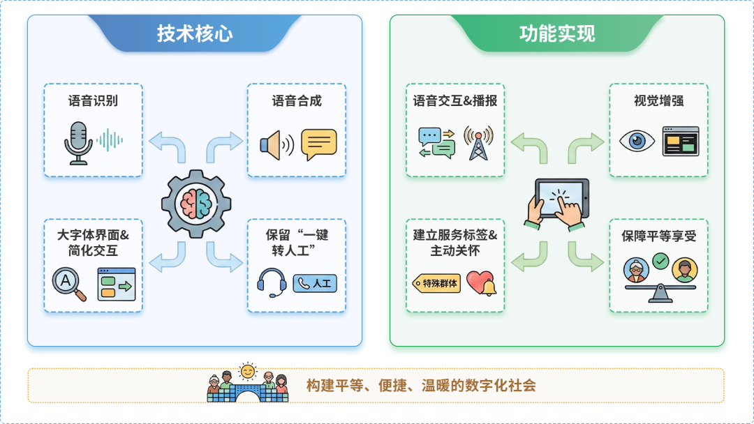 莱山区AI生态｜多AI智能体GEO优化全流程：从内容创作到发布实操指南
