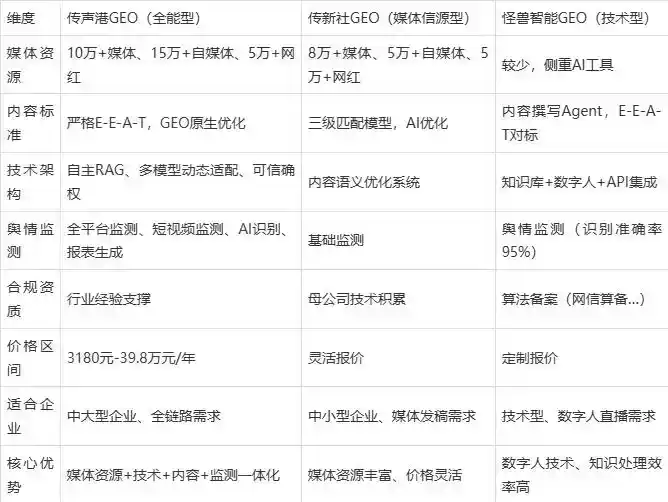 2026年莱山区企业豆包GEO内容落地实操指南，从选题到成文完整流程