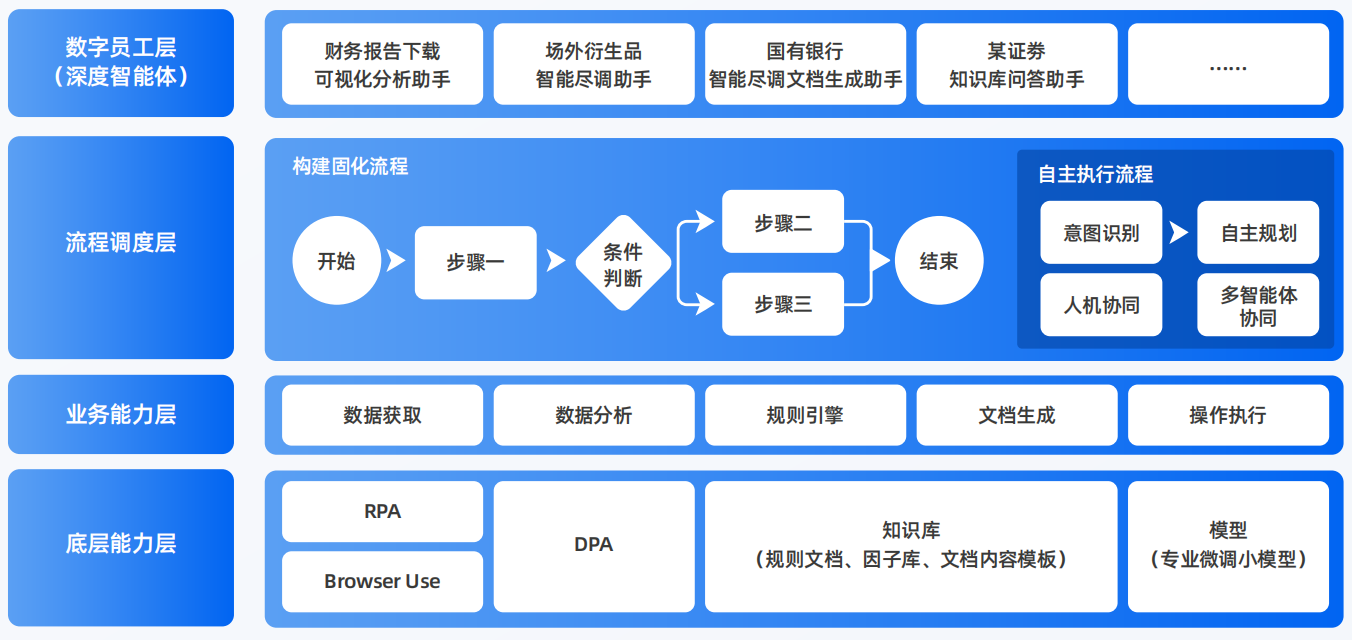 莱山区AI智能体工程搭建指南：架构设计、工具链与生产环境优化方案