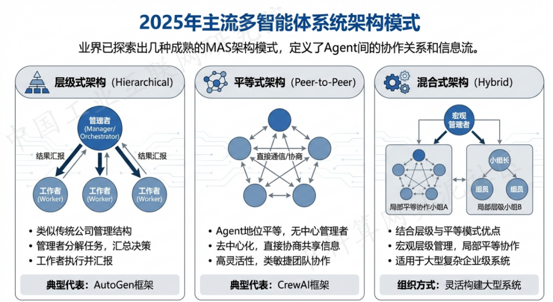 莱山区 AI 智能体商业应用探析：智能自主程序助力企业数字化升级