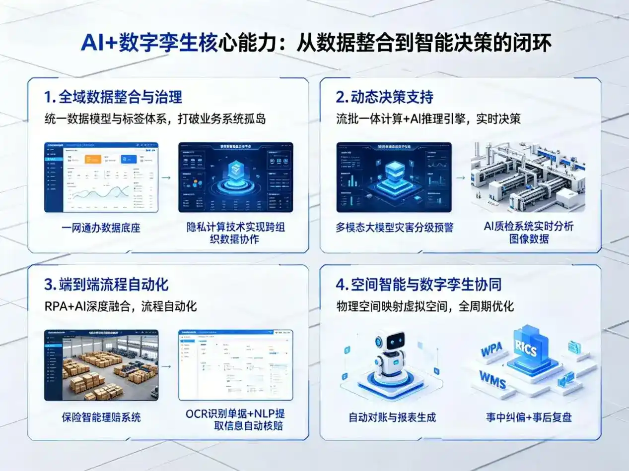 AI大模型落地优化服务｜解决莱山区企业大模型响应慢、输出不准、成本偏高问题