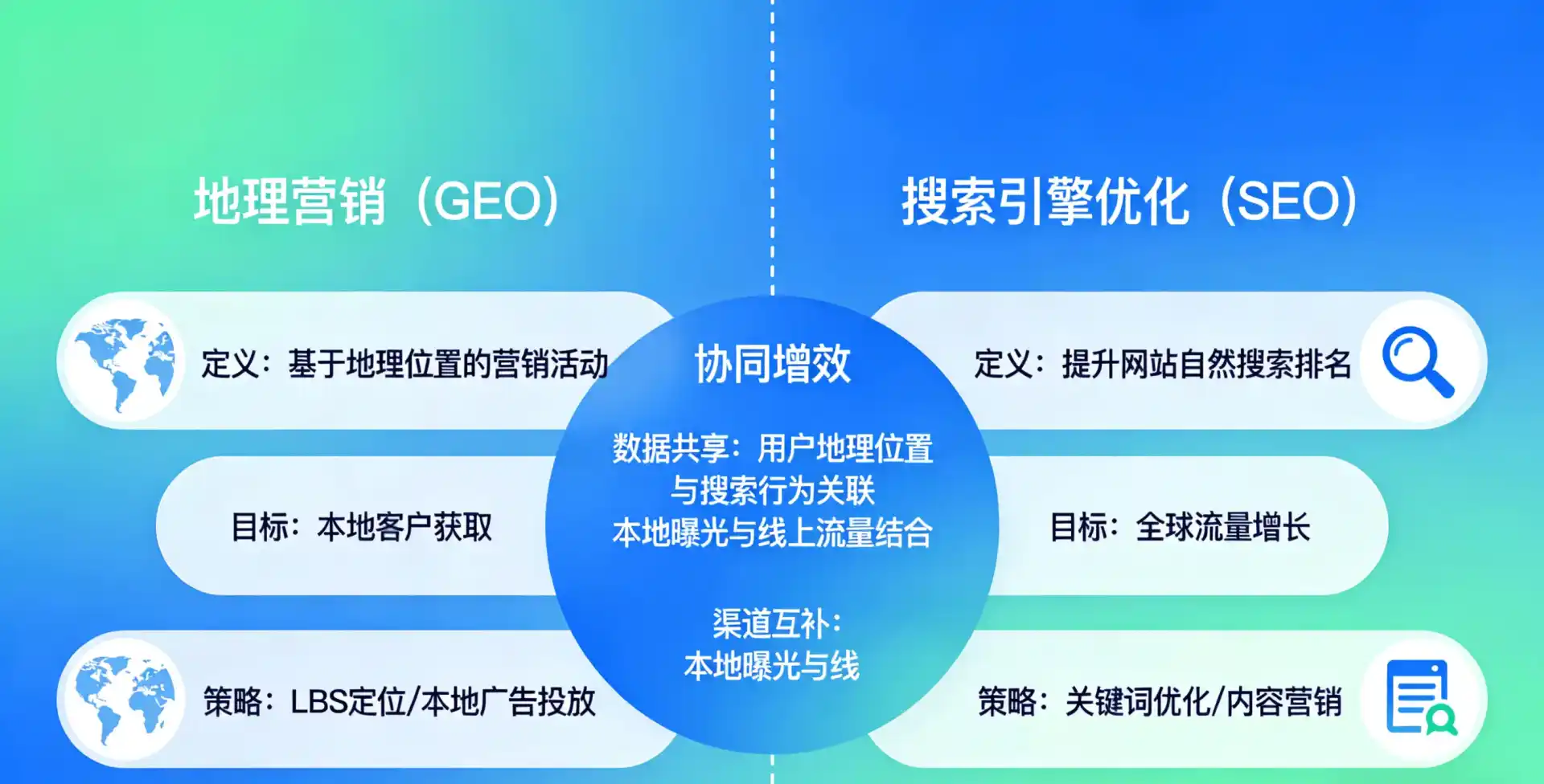 立足莱山区，从用户需求与流量逻辑，解读GEO优化的落地价值与应用前景