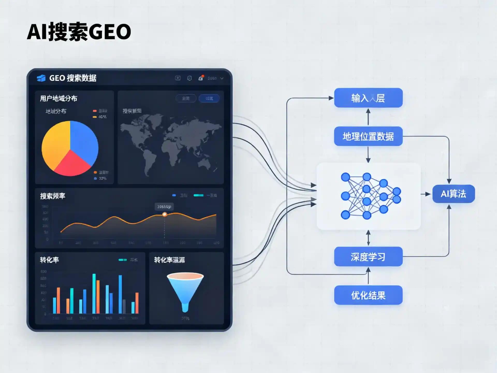 莱山区GEO优化服务商该如何筛选？生成式引擎优化行业实践观察